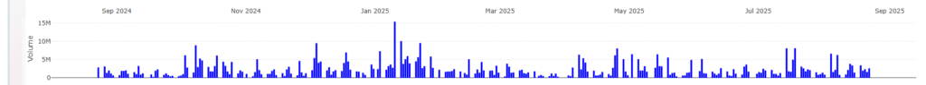 Cloudpoint share volume