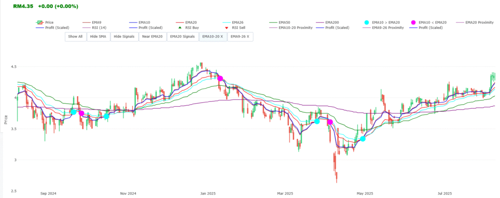 Frontkn stock price