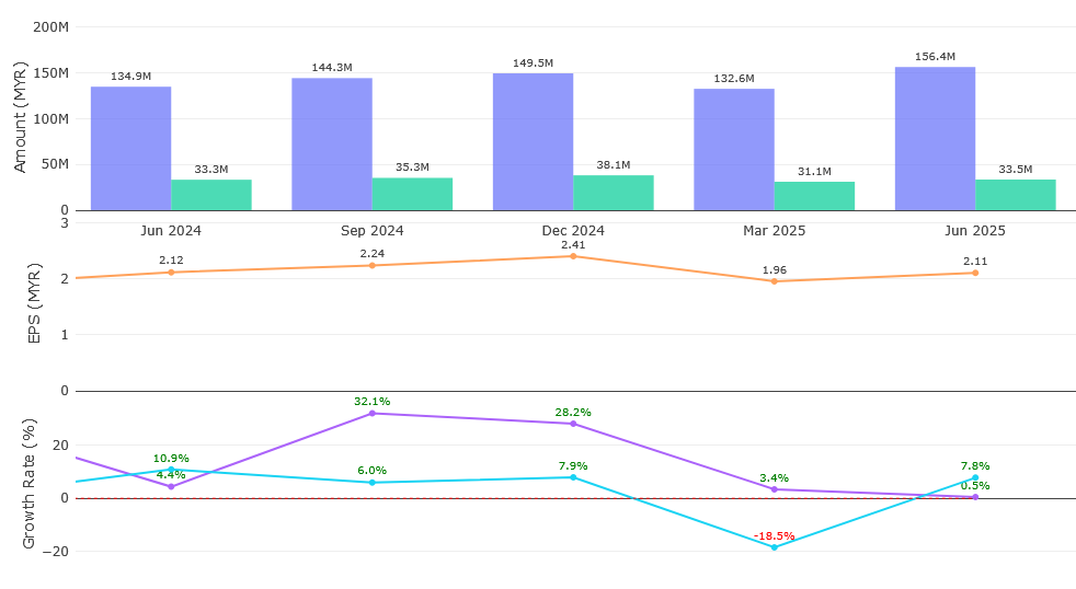 Frontkn Q2 2025 Quarterly Report