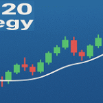 EMA 20 Strategy