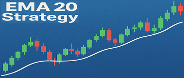 EMA 20 Strategy