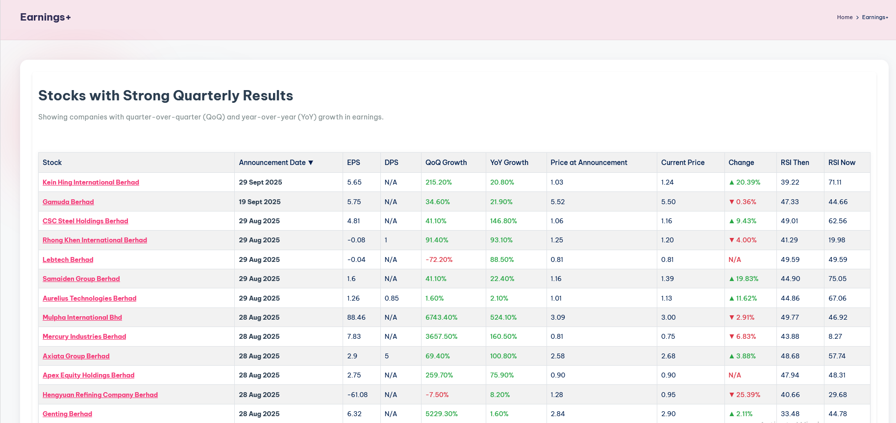 Earnings+ page: highlights companies with positive quarterly revenue growth, both Quarter-over-Quarter (QoQ) and Year-over-Year (YoY).
