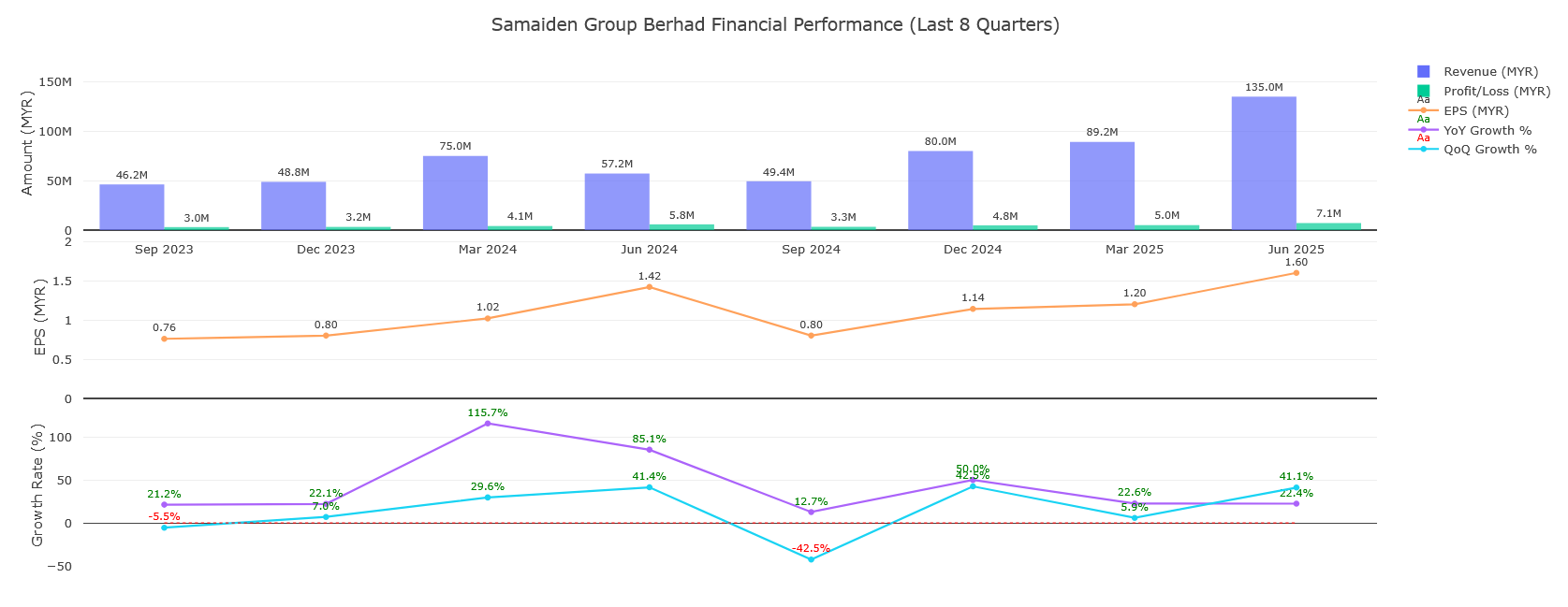 Samaiden Q4 2025 Report